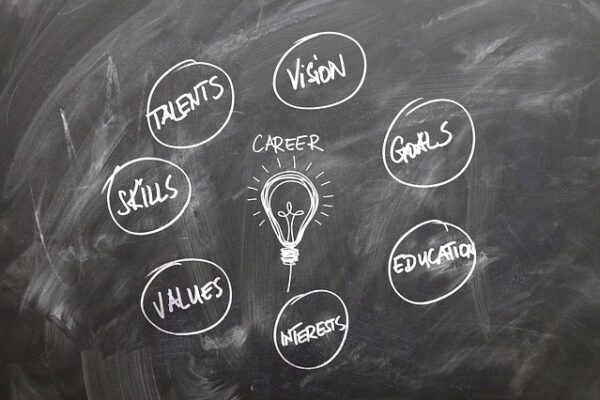 What Is A Talent Manager A Simple Description