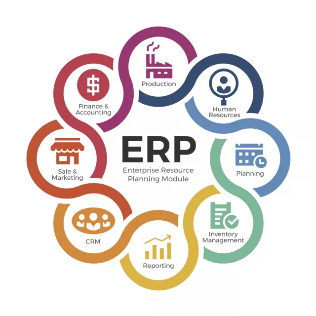 What Are The Primary Business Benefits Of An Erp System Have A Quick Look!